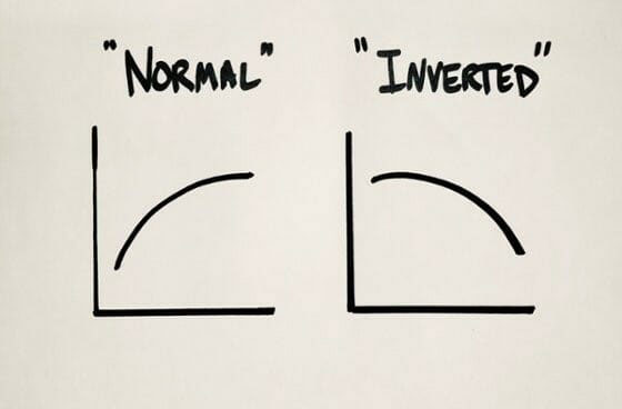 Normal Yeild Curve vs Inverted Yeild Curve
